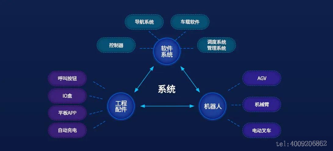 智慧倉儲(chǔ)方案(圖2)