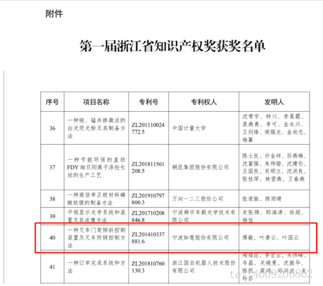 【喜報(bào)】如意榮獲首屆浙江省知識(shí)產(chǎn)權(quán)獎(jiǎng)！(圖1)