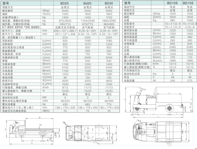 西林固定平臺(tái)搬運(yùn)車(chē)BD(圖1)